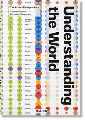 UNDERSTANDING THE WORLD