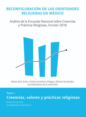RECONFIGURACION DE LAS IDENTIDADES RELIGIOSAS EN MEXICO